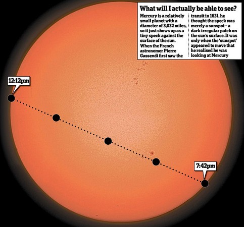 太陽水星地球連成一線！全球天文迷引頸期待的「水星凌日」今晚登場 | 文章內置圖片