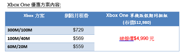 遠傳大寬頻三大好康一次滿足 Xbox One單機版假期同捆組 獨家價4,990元 | 文章內置圖片