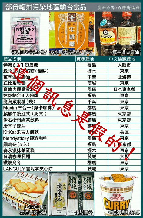 網路瘋傳多項日本熱銷產品為核災食品？　食藥署：假的！ | 文章內置圖片