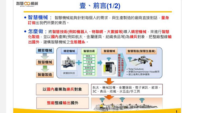 林揆：智慧機械是推動台灣產業轉型升級的關鍵策略 | 文章內置圖片