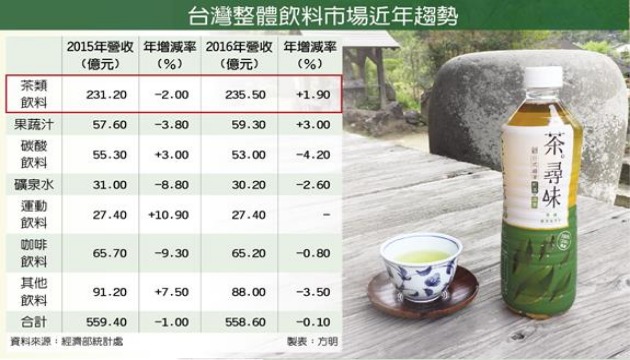 推出100%日式新綠茶 黑松衝刺茶飲市場 | 文章內置圖片