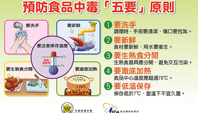 遵守五要原則，預防食品中毒