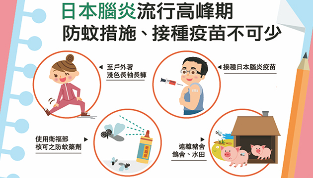 屏東5旬婦人確診日本腦炎住院治療中，正值流行季，民眾應提高警覺，落實防蚊與接種疫苗