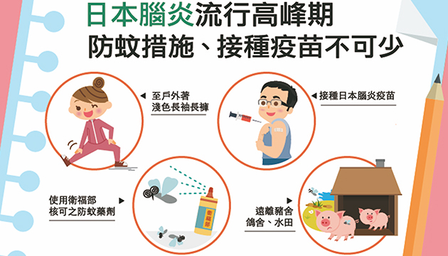 嘉义出现日本脑炎确定病例，现处流行高峰民众勿轻忽，加强防蚊并按时接种疫苗