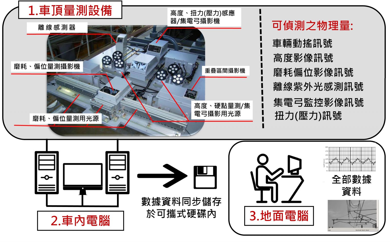 臺鐵啟動電務系統智慧化，邁向運輸新時代 | 文章內置圖片