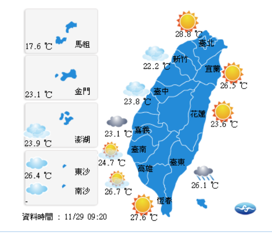 今好天氣可能突破30度 明北台灣氣溫驟降 | 文章內置圖片