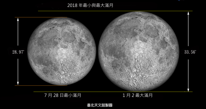【影】2018最大满月就在今天! 31日有月全食 | 文章内置图片