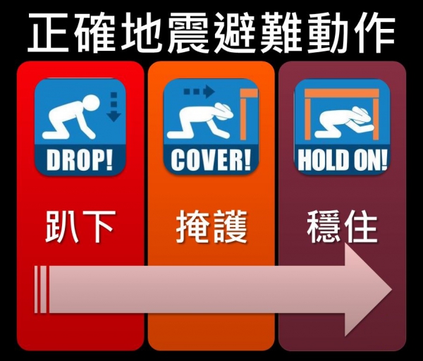 地震來時找黃金三角? 消防署:錯!應該這麼做 | 文章內置圖片