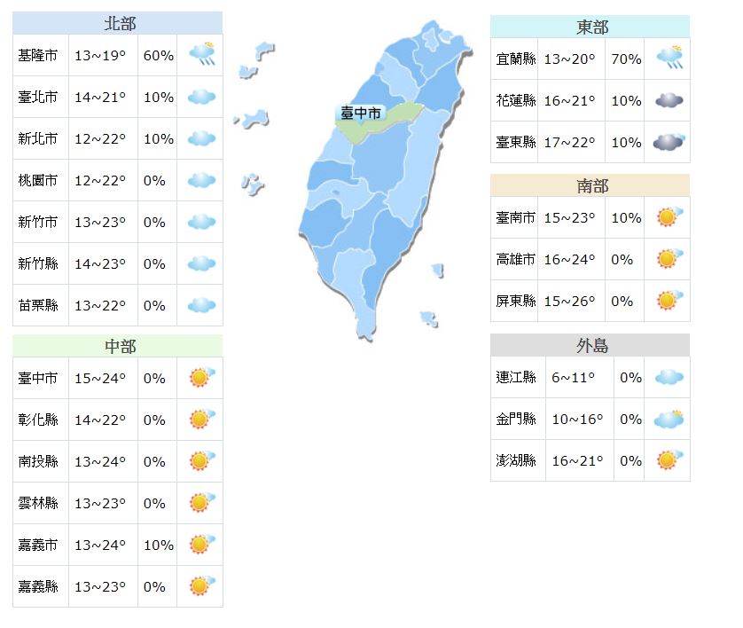 今各地气温回温  明午后又开始变冷