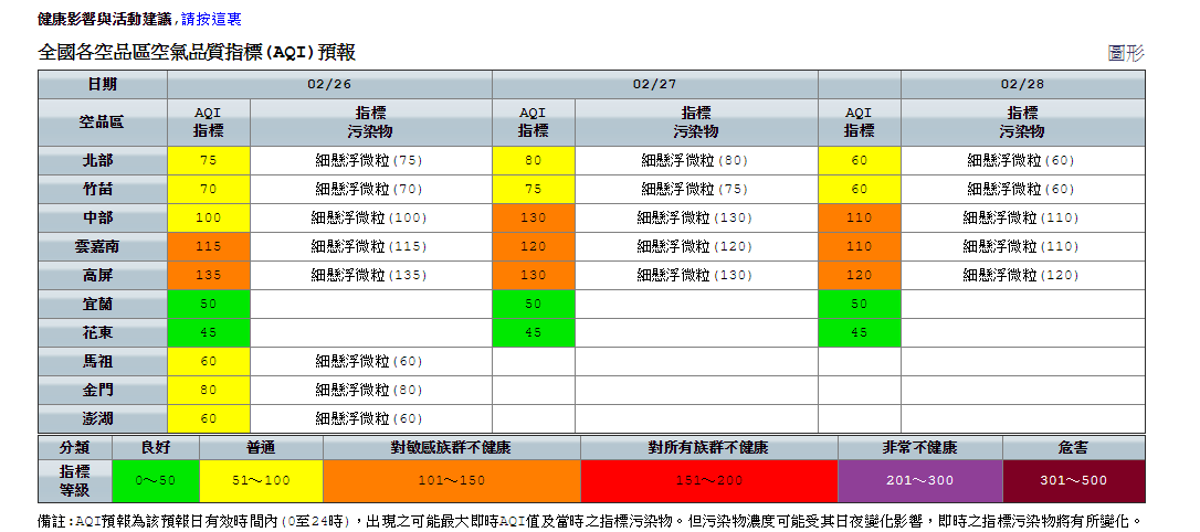 今逐渐回温 228全台都有雨 | 文章内置图片