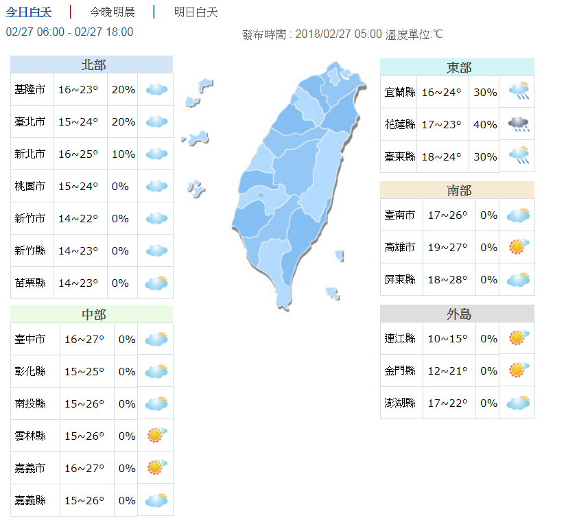 今各地回暖好天氣! 明鋒面掃台灣將降雨 | 文章內置圖片