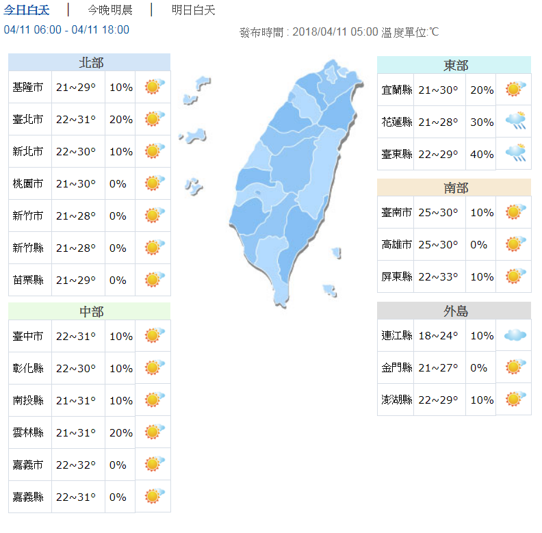 周五高溫直逼34度！周六降溫轉涼 | 文章內置圖片