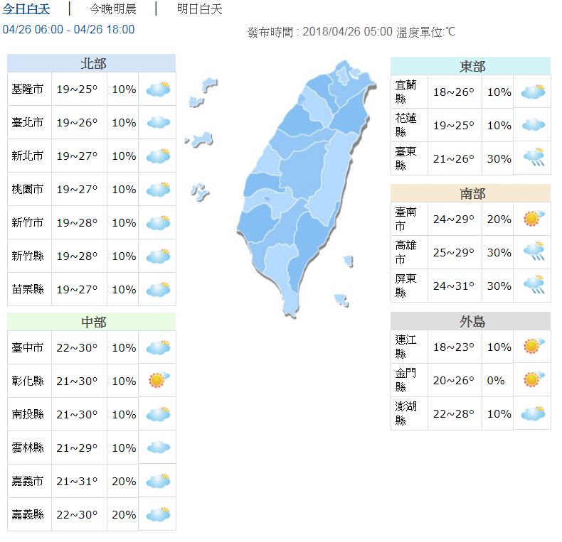 全台放晴！中南部高温可达31度 | 文章内置图片