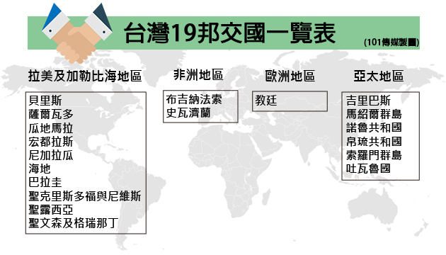 又一邦交國斷交！ 多明尼加轉與陸建交 | 文章內置圖片