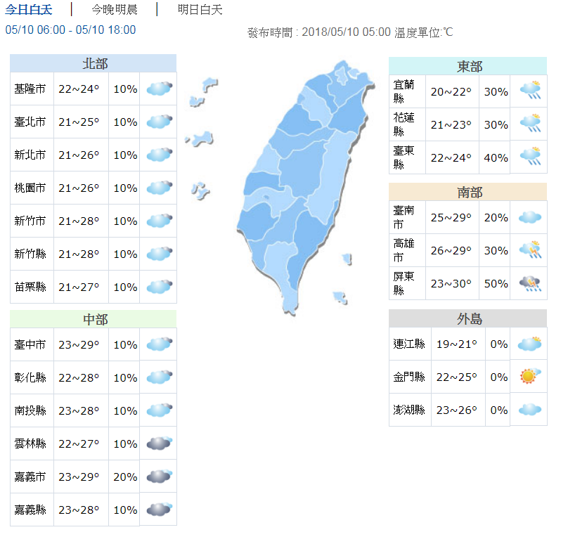 鋒面遠離各地轉穩 南部需防午後大雨 | 文章內置圖片