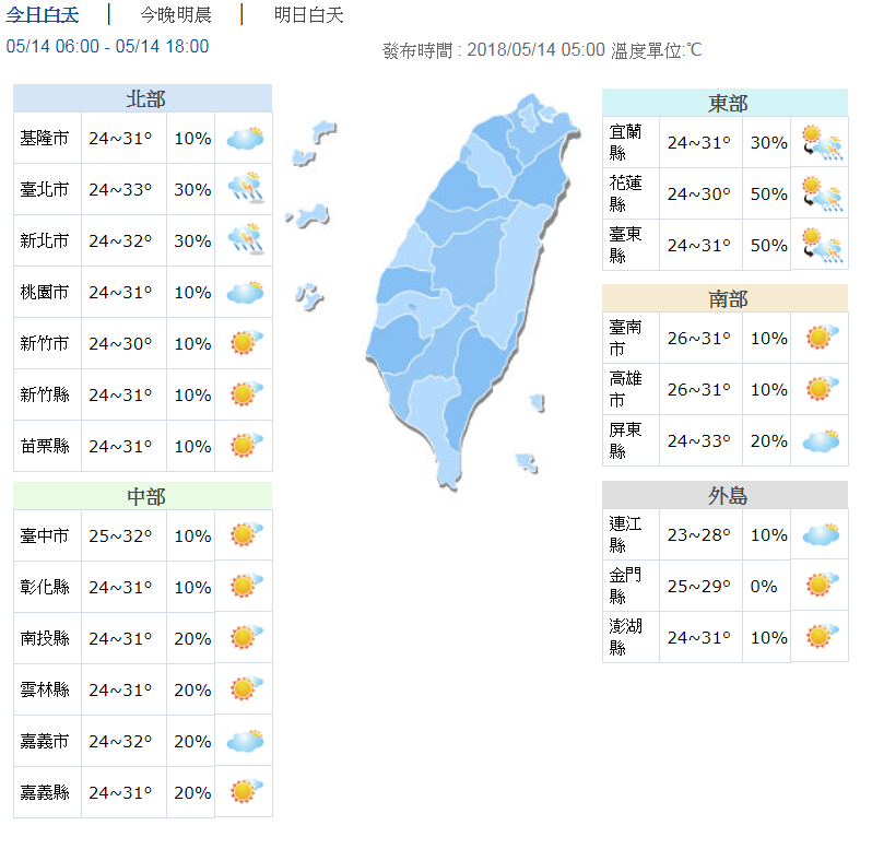 明起越來越熱！周末高溫上看35度 | 文章內置圖片