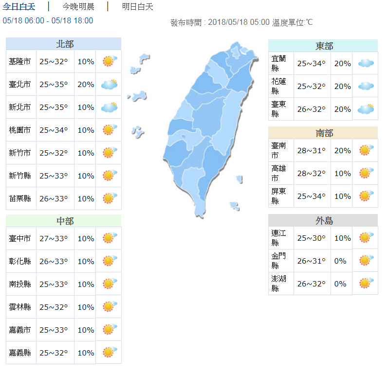 還是熱！今中午可達36度 下周二有鋒面抵達 | 文章內置圖片