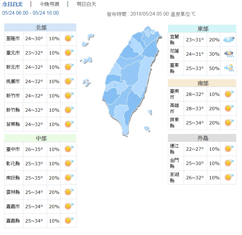 鋒面遠離全台氣溫高升 周末高溫恐達37度 | 文章內置圖片