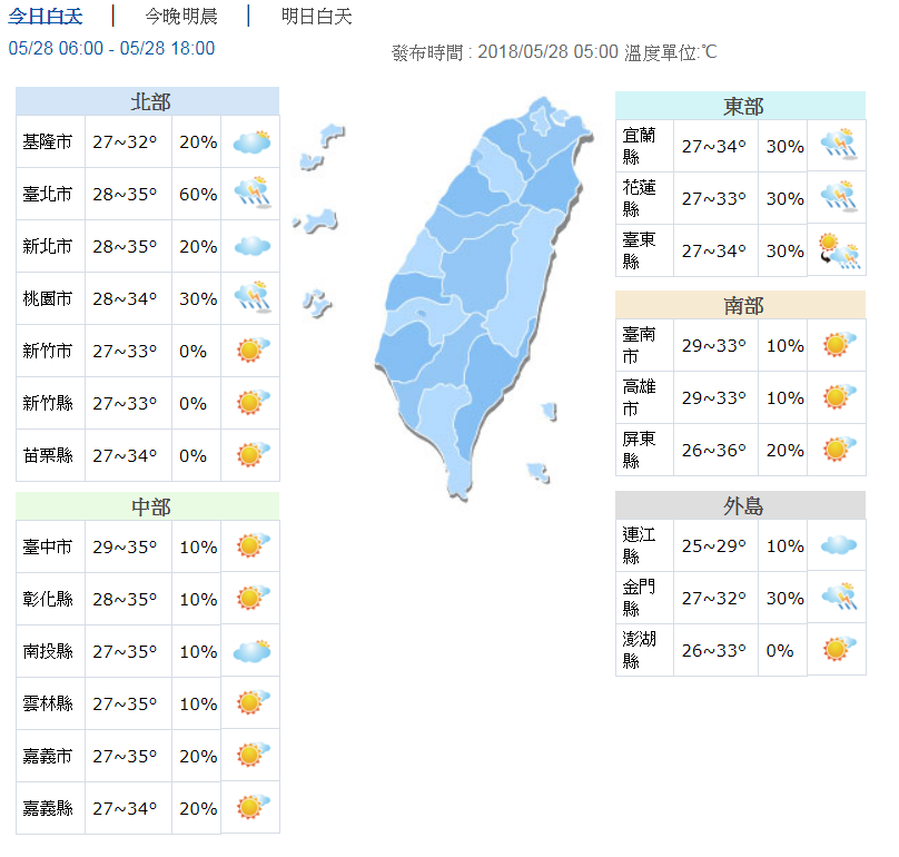 台北昨破纪录高温38.2度！周四锋面靠近将降温 | 文章内置图片