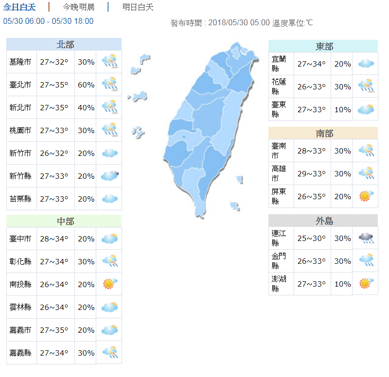 今仍有35度高溫！明鋒面接近北台灣轉涼 | 文章內置圖片