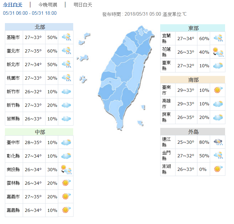 終於要降溫了！明鋒面報到北台灣天氣轉涼 | 文章內置圖片