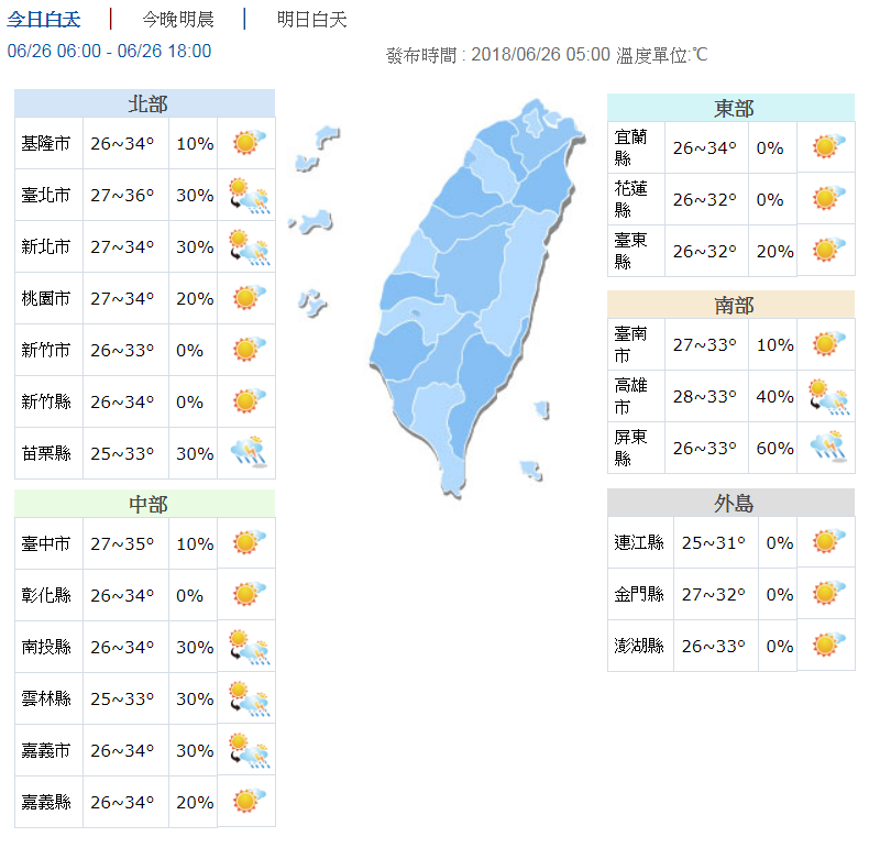 熱！台北花蓮連續三天站上36度 今明注意午後雷陣雨 | 文章內置圖片