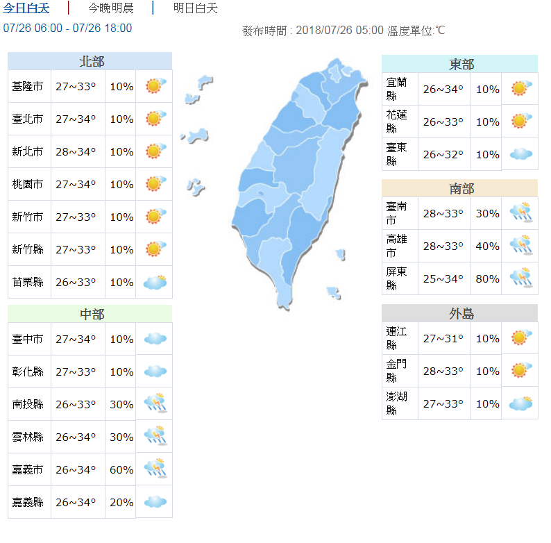 未來一周天氣穩定 台北高溫達35度以上！ | 文章內置圖片