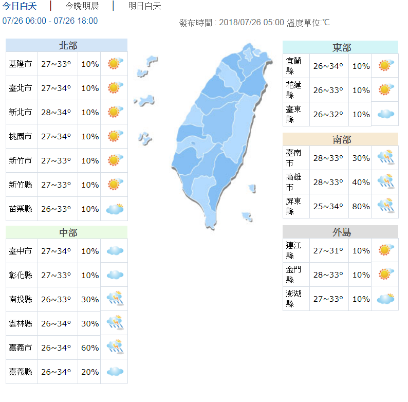 未来一周天气稳定 台北高温达35度以上！ | 文章内置图片