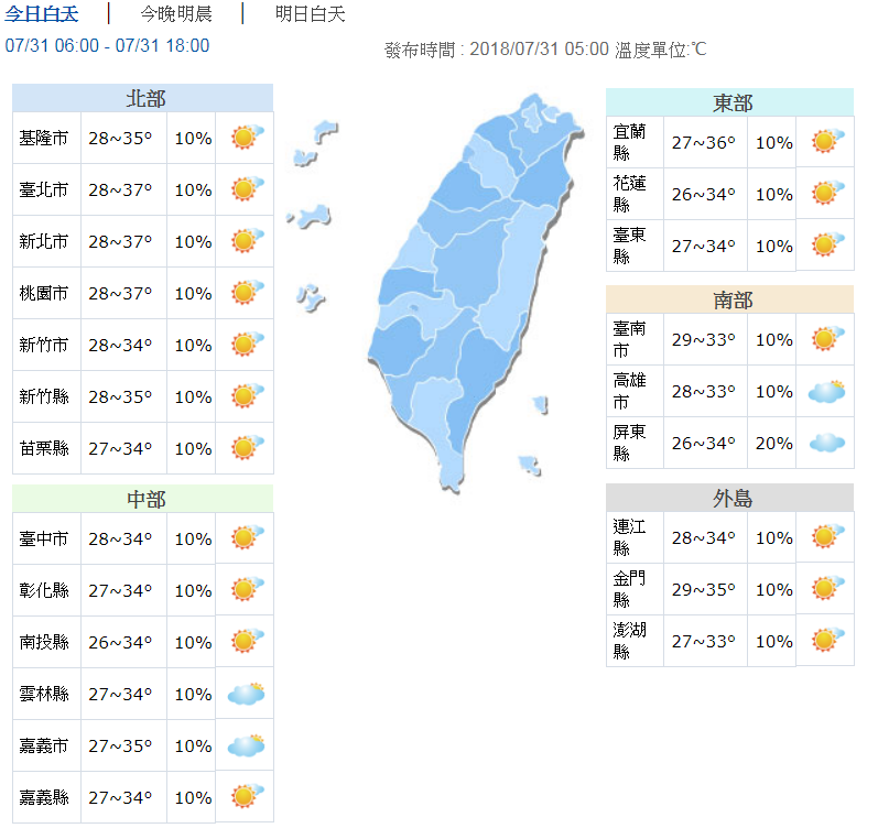 双北桃园今上看37度！全台10县市亮黄橙灯 | 文章内置图片