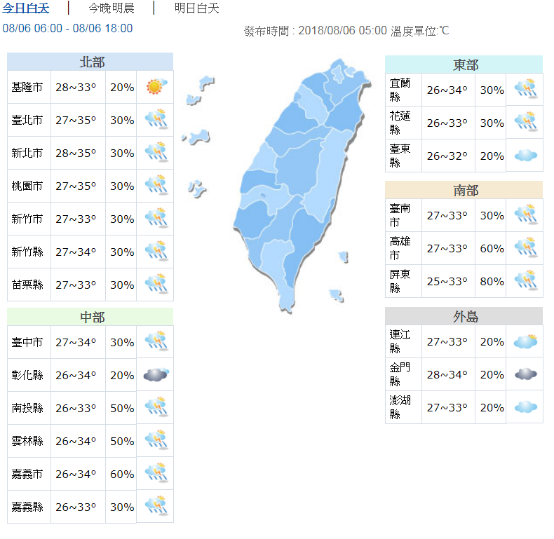 氣象局發布6縣市高溫資訊 今午後防雷陣雨 | 文章內置圖片