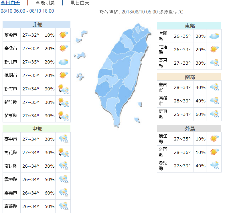 北东直逼36度高温 明低压带影响中南部东部有雨 | 文章内置图片