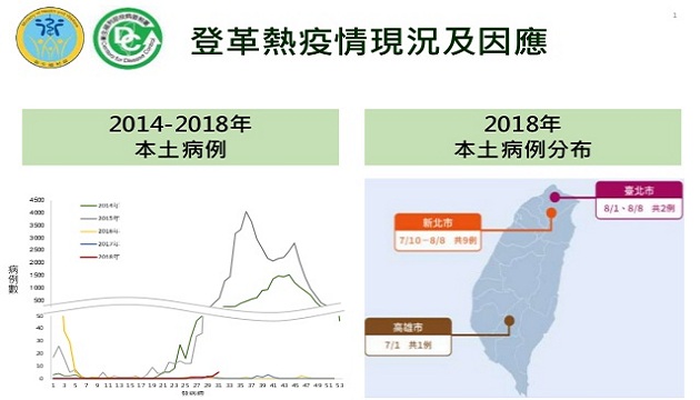 賴揆指示相關部會協助地方政府加強登革熱防治工作