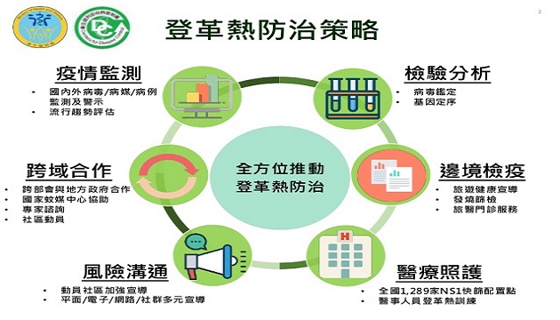 賴揆指示相關部會協助地方政府加強登革熱防治工作 | 文章內置圖片