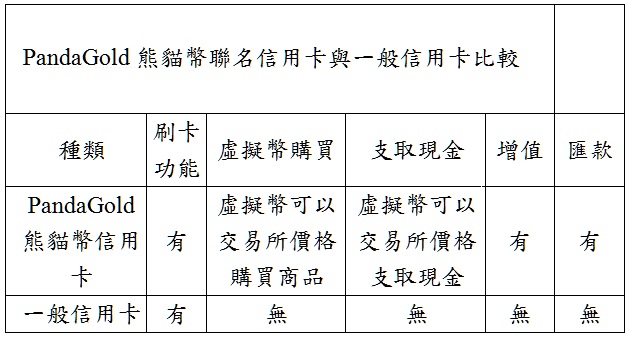 熊貓王國文創加密貨幣搶先進入亞洲實體流通 聯手Cuallix國際金融集團發行PandaGold熊貓幣聯名信用卡 | 文章內置圖片