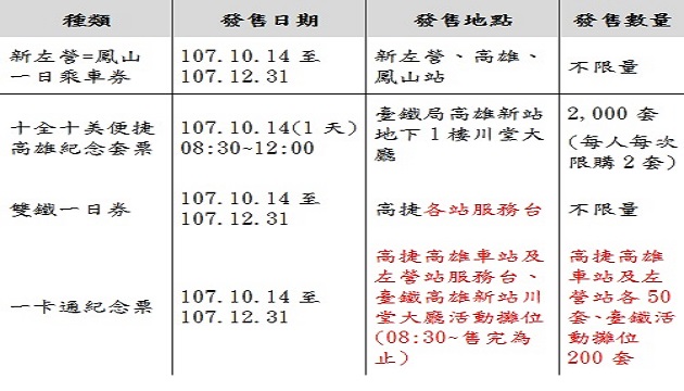 歡慶高雄鐵路地下化通車，臺鐵局推出多項優惠活動