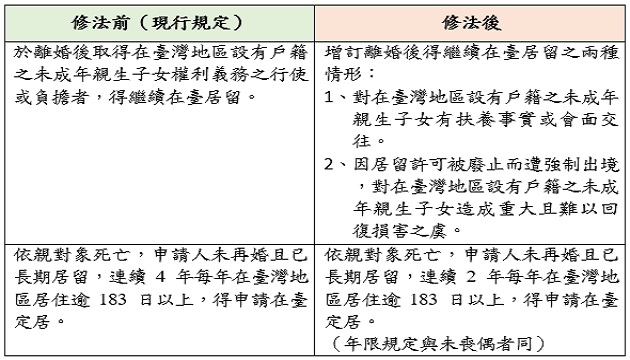 亲子团聚不分国籍 内政部朝陆配离婚可续留臺修法