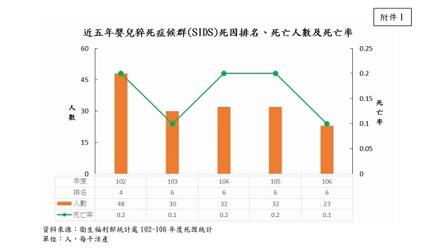 安全的睡眠環境 您幫寶寶盤點了嗎?