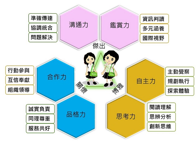 國立屏東女子高級中學試行新課綱有成 營造自主、互動、共好的師生共學校園 | 文章內置圖片