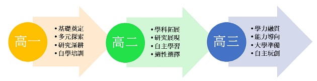 國立屏東女子高級中學試行新課綱有成 營造自主、互動、共好的師生共學校園 | 文章內置圖片