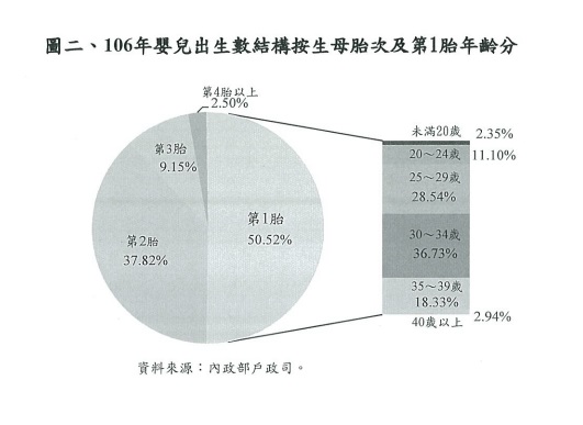 高齡產婦風險高 「適齡生育」很重要！ | 文章內置圖片