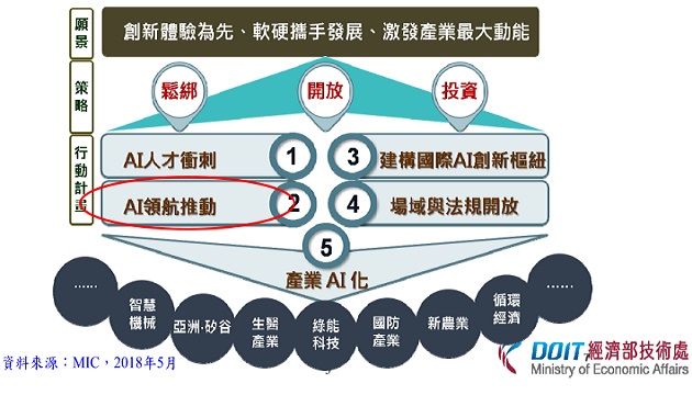 經濟部廣發英雄帖，尋找AI明日之星