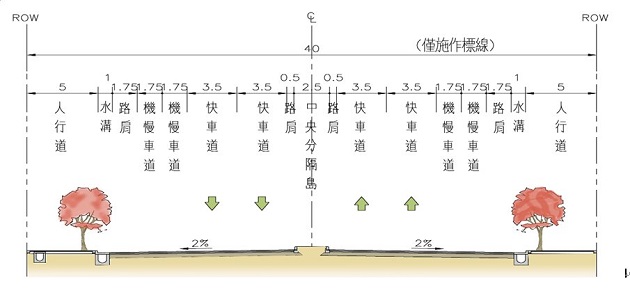 完善臺南市永康、安南區路網 徐國勇：中央全力協助永康聯絡道環線闢建 | 文章內置圖片