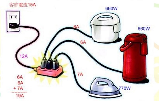 107年用電不慎火災近3千起 內政部提醒「5不1沒有」保平安 | 文章內置圖片