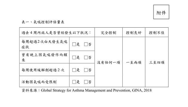 如何避免氣喘發作？ 從日常生活做起 控制氣喘不困難