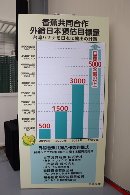 開創臺蕉日本新通路 共創銷日榮景 | 文章內置圖片