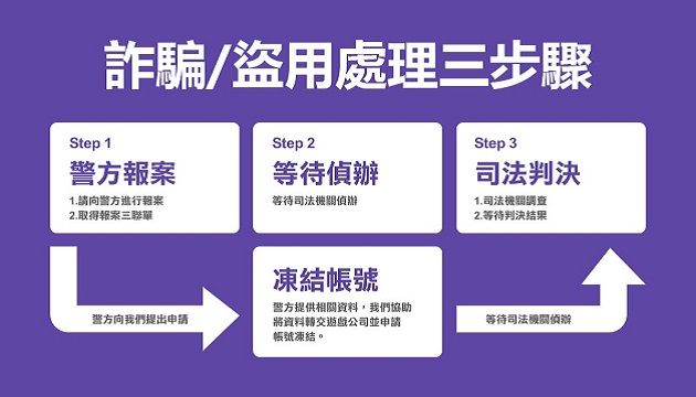 南港一家親！南港分局結合在地遊戲龍頭「智冠科技」共同預防犯罪 | 文章內置圖片