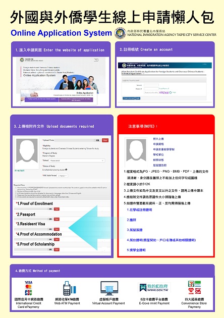 移民署懶人包 僑外生輕鬆完成居留證線上申辦 | 文章內置圖片