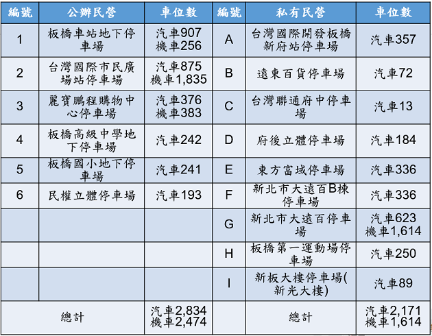 2019新北市歡樂耶誕城盛大登場 海山警加強會場周邊交通疏導 | 文章內置圖片