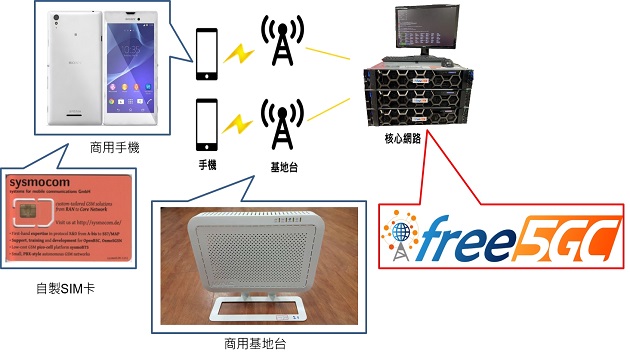 「2019未來科技展」人工智慧聯網應用大放異彩 扮演智慧升級舵手 引領臺灣成AI發展重鎮