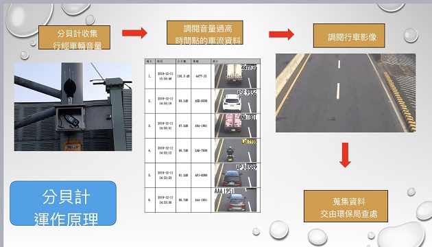 噪音車趕出馬路 中和警三箭齊發